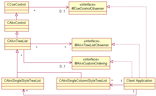 API class structure