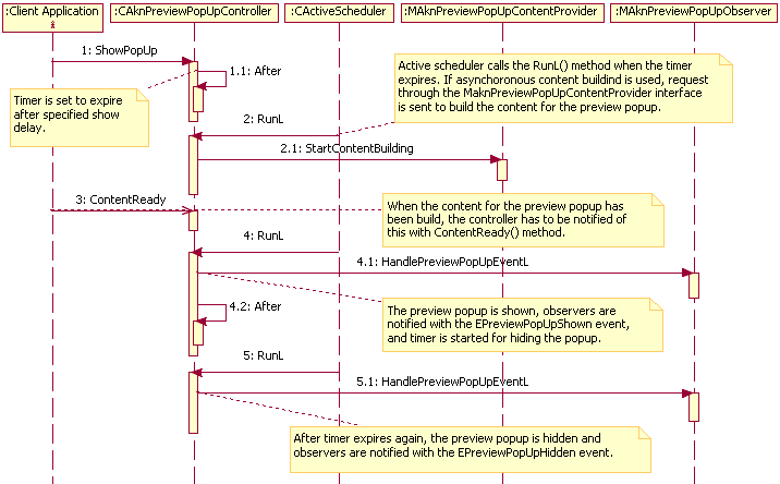 Showing popup using asynchronous content