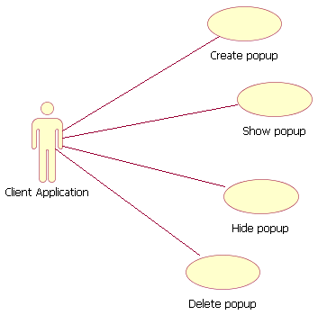 Information Preview Popup API use cases
