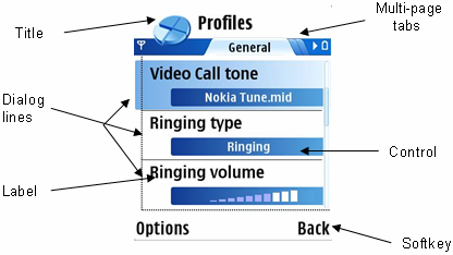 Dialog terminology