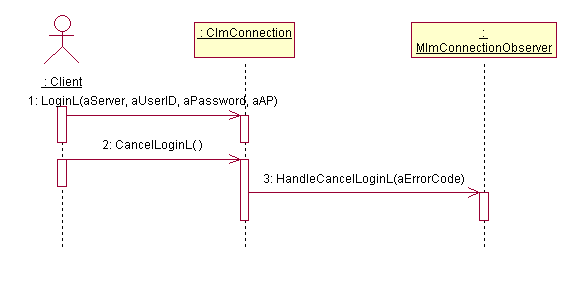 Canceling the ongoing login