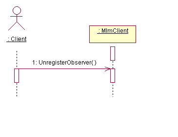 Unregistering the IM observer