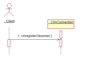 Unregistering the connection observer