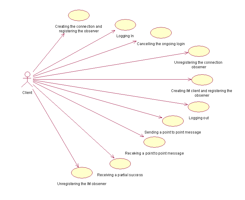 Main use cases