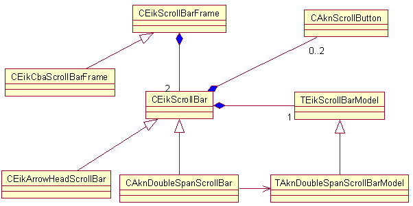 Scrollbar classes