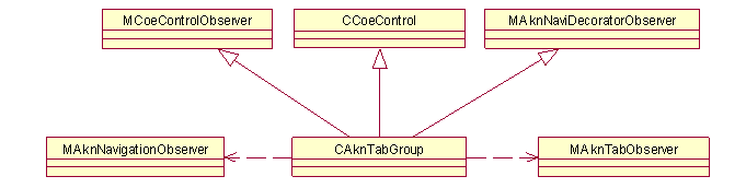 Tabs API