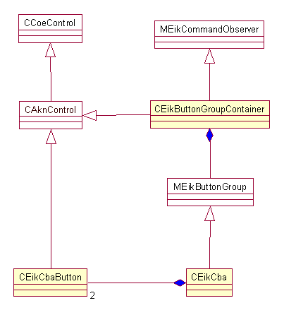 Softkey classes