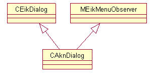 Dialogs API