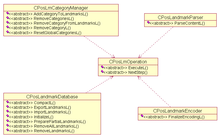 Classes for handling incremental operati...