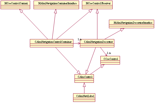 Navigation Pane API