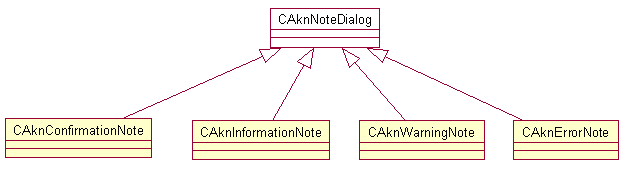 AVKON UI Basic Notes classes