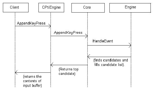 Candidate for input