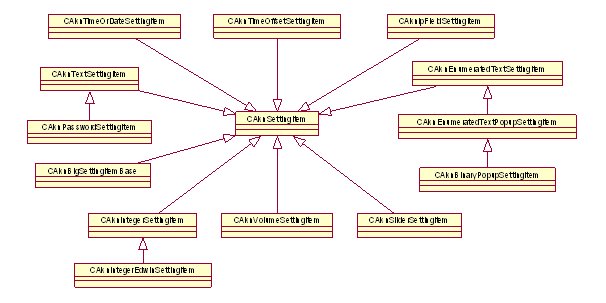 Concrete setting item classes