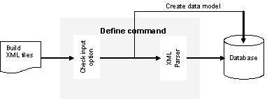 Storing the API information of a Symbian...
