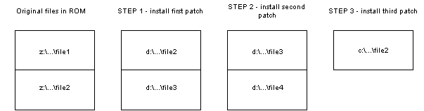 Eclipsing using patches