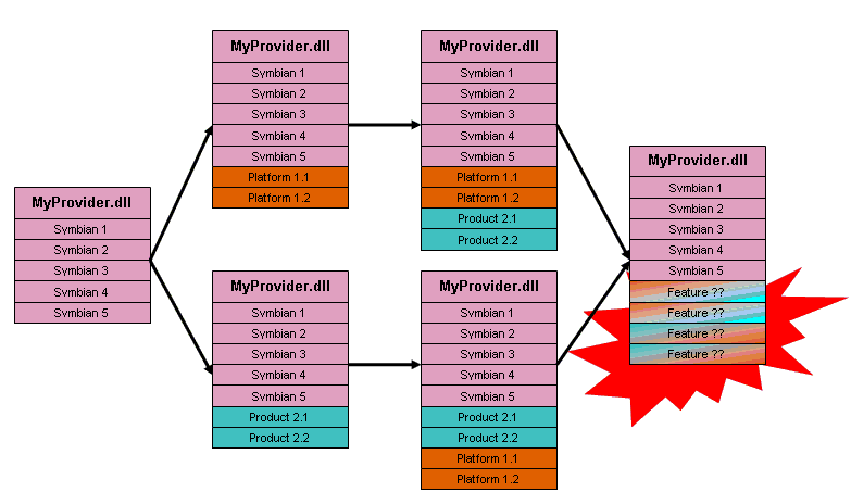 Parallel changes causing ordinal problem...