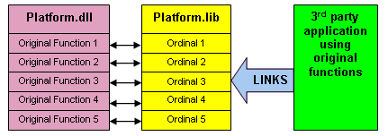 Application using functionality from un-...