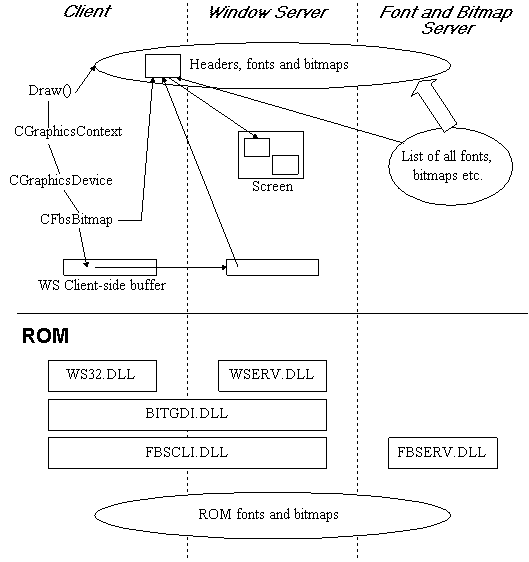 Relationship between Font and Bitmap Ser...