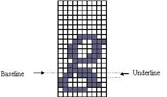 Underlining and baseline offsets