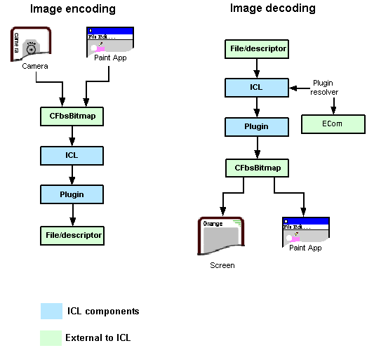 Image converter library - Overview