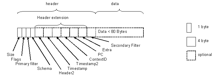 Trace record