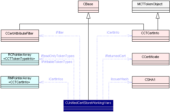 The diagram above shows the dependencies...