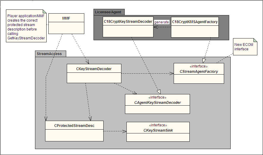 Figure 2: Main entities class diagram
